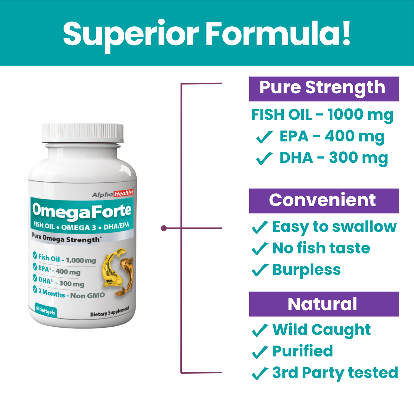 OmegaForte - Omega 3 Fish Oil Supplement